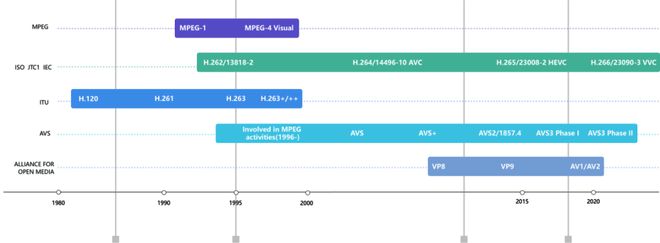 影音系统构建攻略：信号源篇（连载3）ag旗舰厅手机客户端【专题】8K家用(图4)