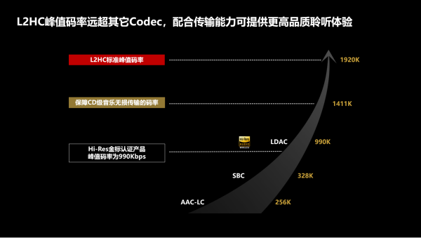 HC发布 产业发展进入新的里程碑ag旗舰